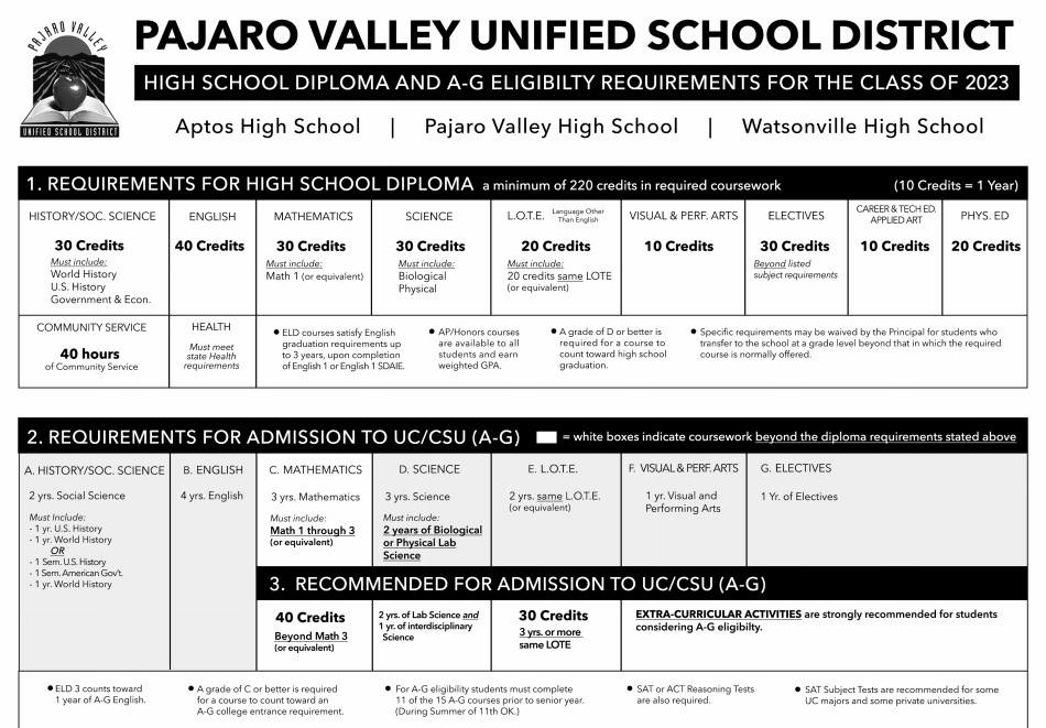 diploma eligibility requirements