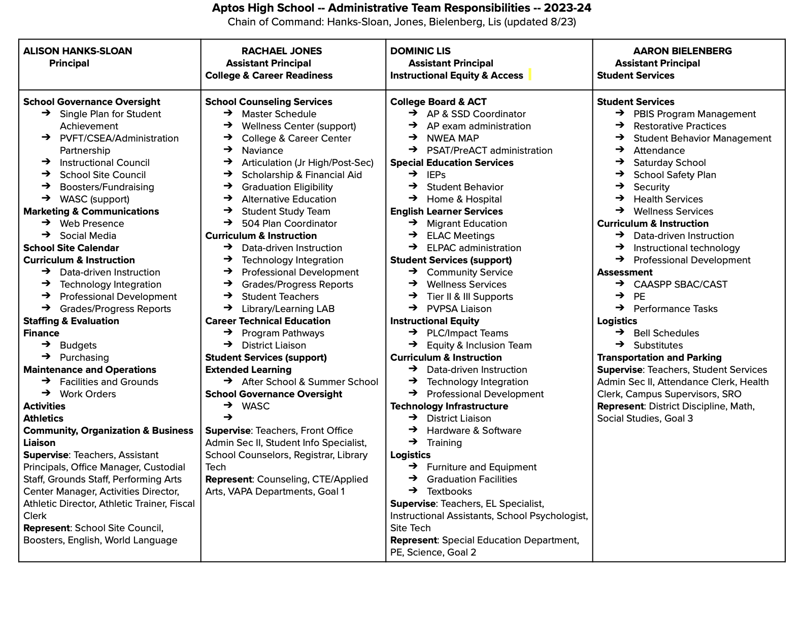 Administrative Team Responsibilities 